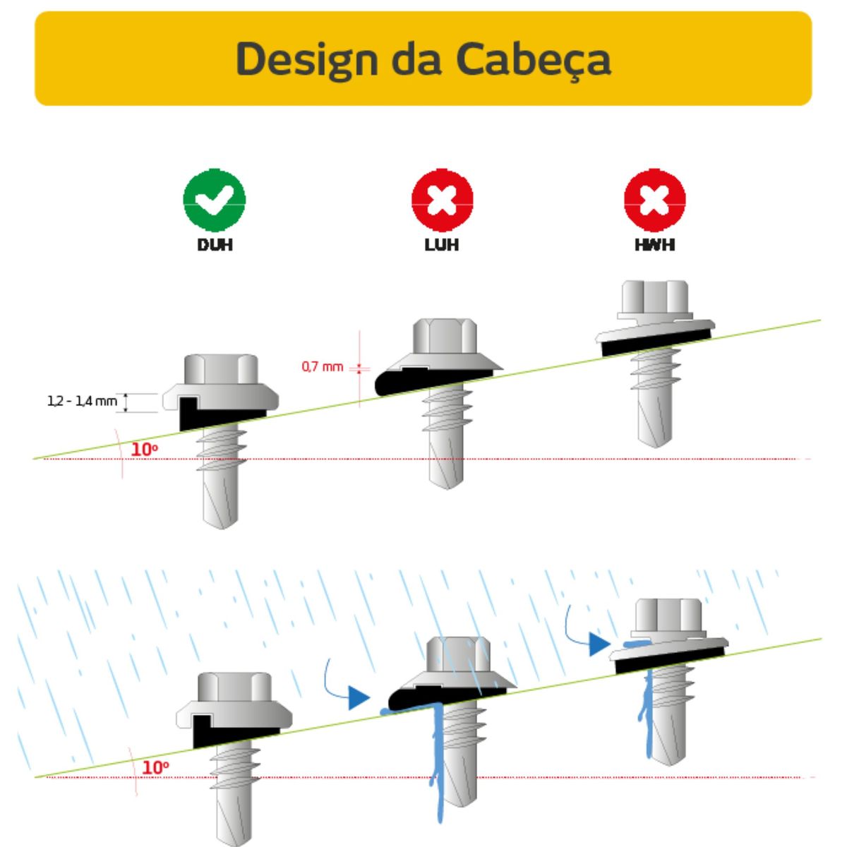 Kit 500 Parafusos Fixação Woodcon Metal x Madeira M6X100MM