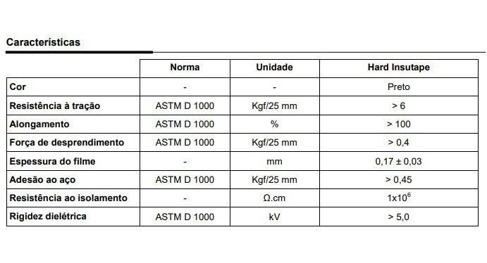 Fita Anti Corrosiva 38mmx30m Metal - Hard Insutape Ref 1873