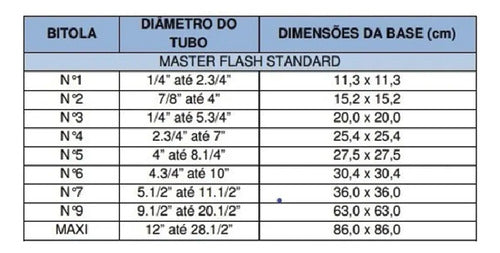 Flange Master Flash Standard|epdm Maxi 12 X28.1/2 Hard – foto 5