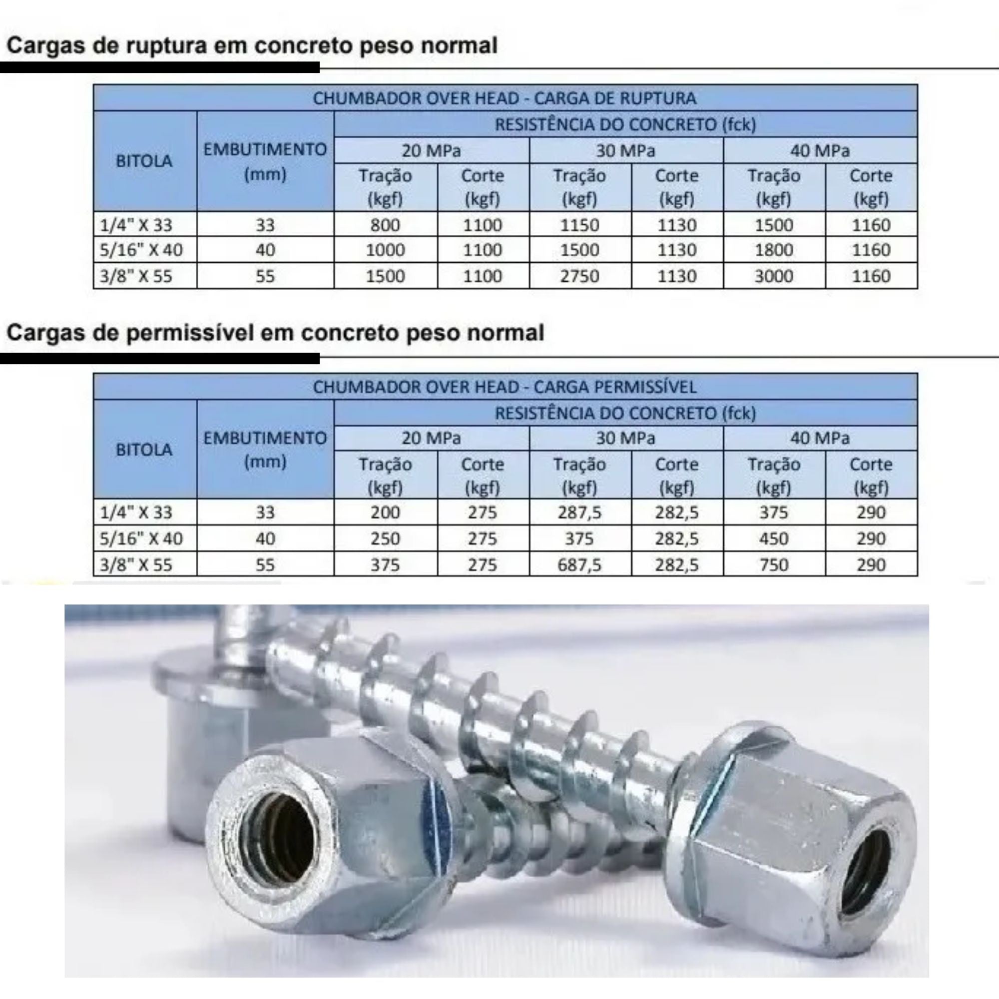 Chumbador Over Head Fixação 5/16''x40mm, Zincado