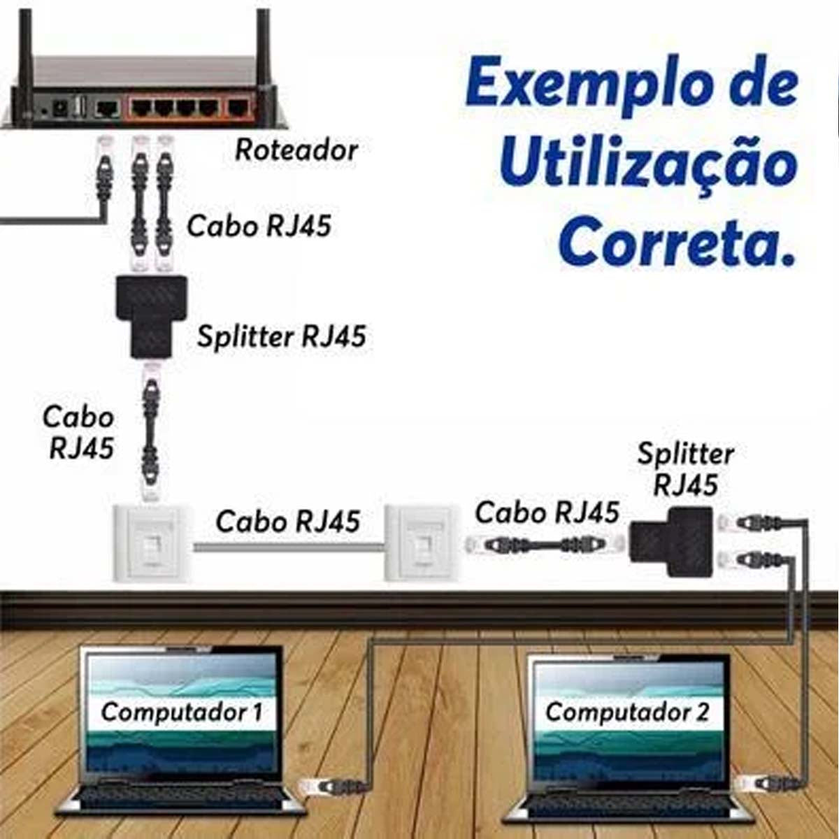 Adaptador Duplificador De Cabo De Rede RJ45 LUATEK LKP-501