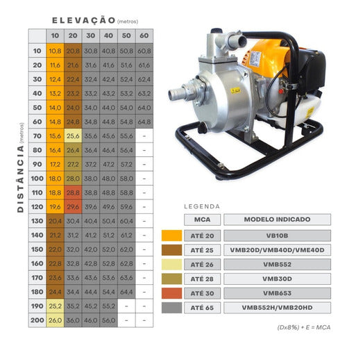 Motobomba Autoescorvante 1 A Gasolina 2t 2,5hp Vb10b Vulcan
