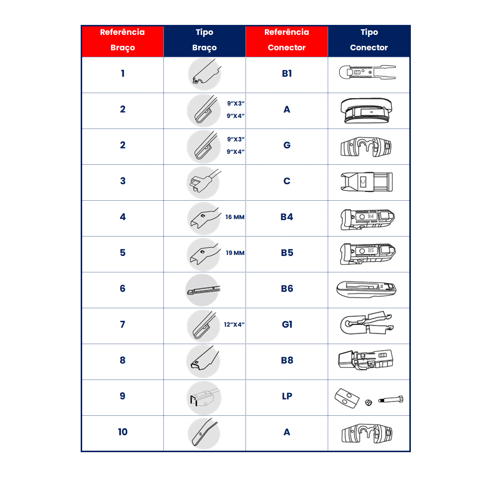 Palheta Limpador-brisa Authomix PC1919 Nissan Frontier/X-TERRA, Honda CR-V, Mitsubishi Pajero, Jeep Cherokee, Daewoo Lanos/Espero, Ford Courier