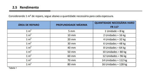 Kit 3x Unidades Argamassa Epóxi Fr 117 Reparo Pisos Hard 8kg