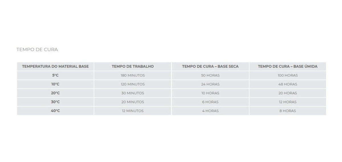 Adesivo Injetável Chumbador Químico Epóxi Pro 600ml Ref 1678