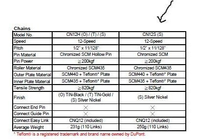 Corrente Sunrace 12V Bike 126 Elos Cn12S Cromada Power Link