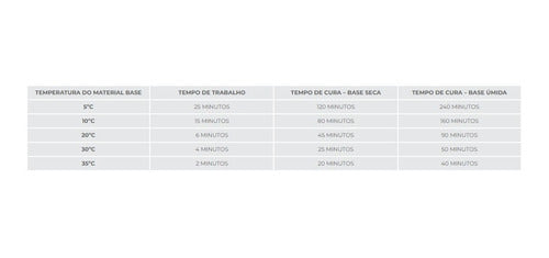 Bucha Química Injetável Vinil Pro Hard 300ml
