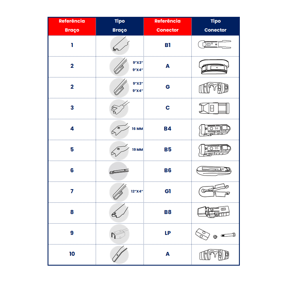 Palheta Limpador-brisa Authomix PC2416 Renault Scenic/Fluence, Hyundai Tucson/HB20 S/HB20/IX35/HB20 X, Peugeot 207/Hoggar, Mitsubishi Lancer