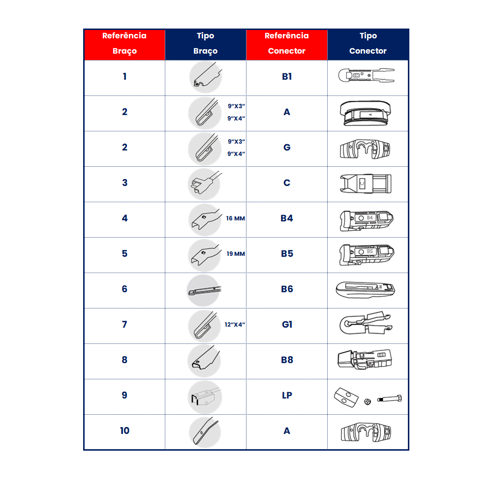 Palheta Limpador-brisa Authomix PF2615L Fiat Linea/Punto, Ford Fiesta, Citroen C3, Peugeot 2008/208, GM Omega/Sonic