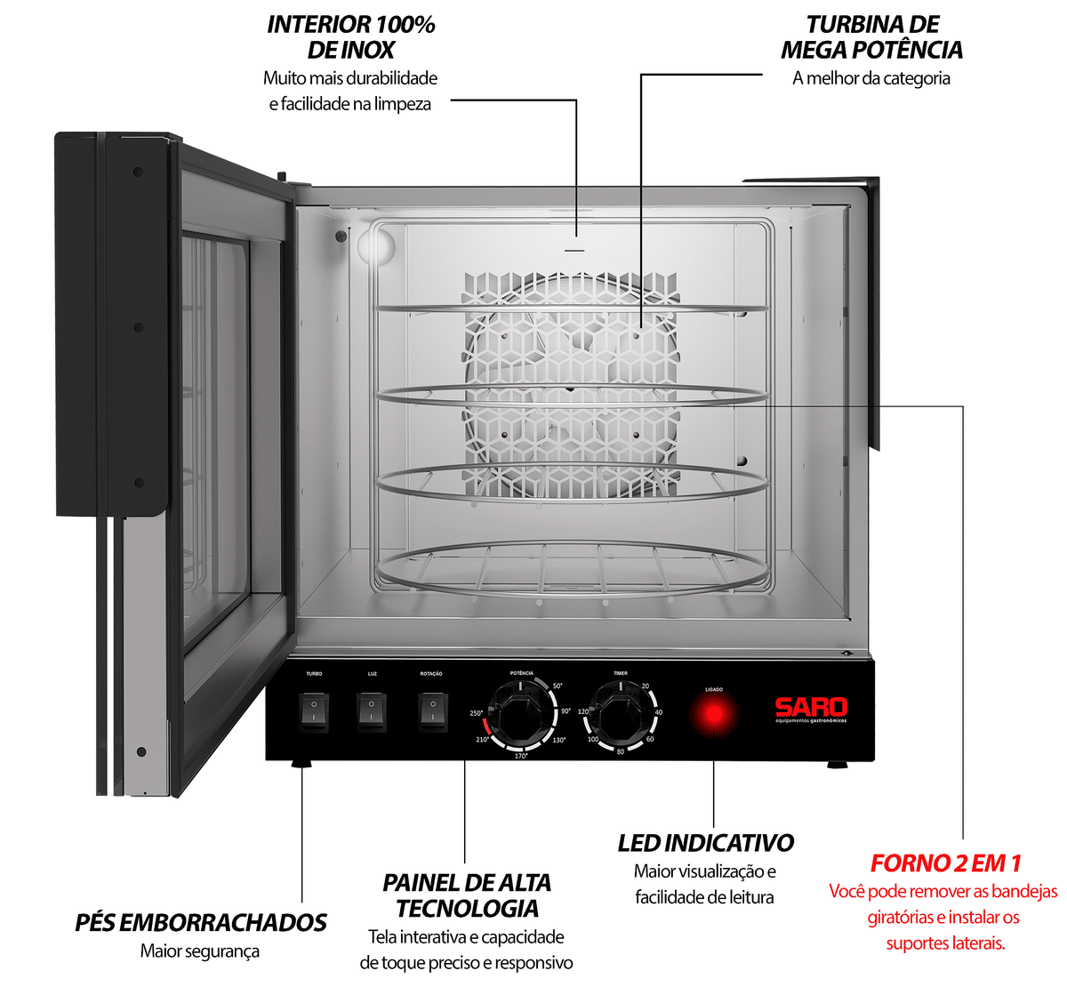 Forno Turbo Rotativo 2 em 1 Saro FTR