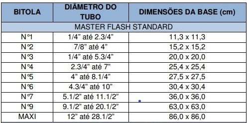 Flange Master Flash - N°7 5.1/2"X11.1/2"