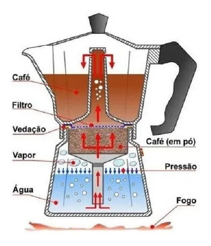 Cafeteira Expresso Manual Italiana - 9 Xícaras Café Expresso