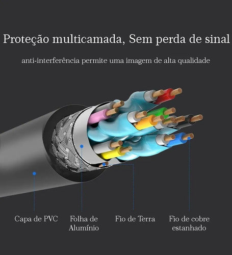 Cabo Hdmi 4k Alta Velocidade Ultra Hd 3d C/ Filtro 5 Metros