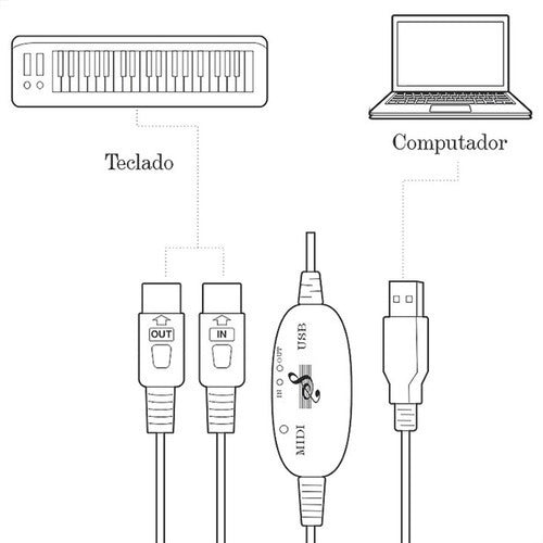 Cabo Adaptador Midi Usb 2.0 Para Teclado Musical Lt-m113