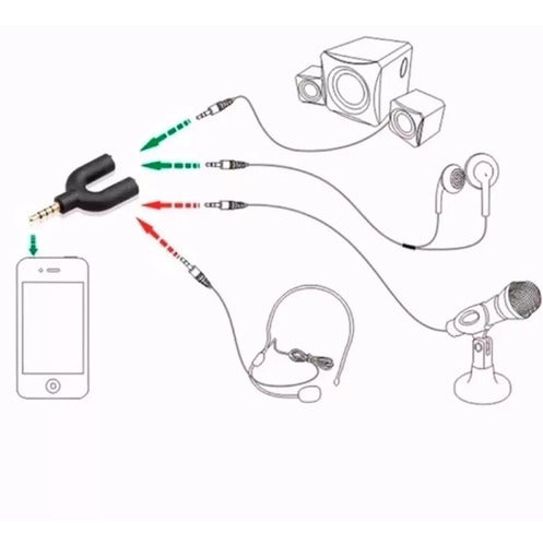 Adaptador P2 X P3 Splitter Headset Microfone Aux Áudio