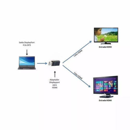 Adaptador Displayport Fca-dp3 Para Hdmi Displayport Lt-680