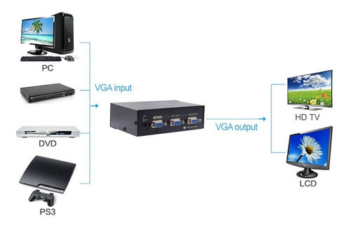 Splitter Vga 1x2 Distribuidor Vga 1 Entrada 2 Saídas Lt-2002