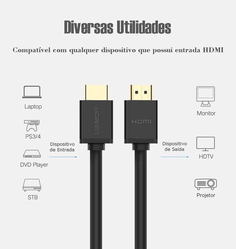 Cabo Hdmi 4k Alta Velocidade Ultra Hd 3d C/ Filtro 5 Metros